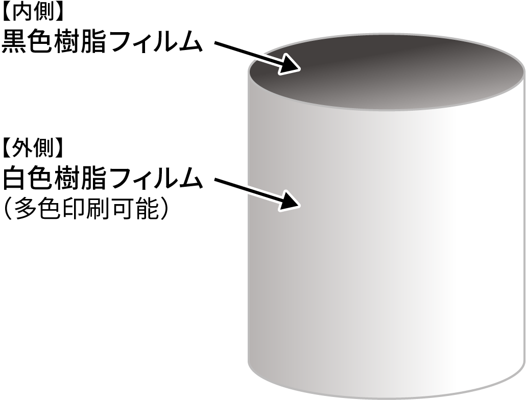 MTフィルム（モノトーンフィルム）